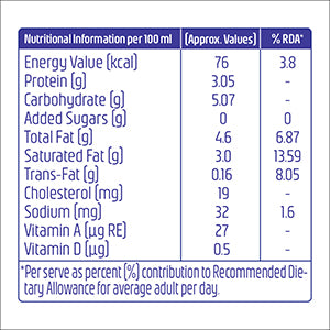 METRO RICH MILK Test